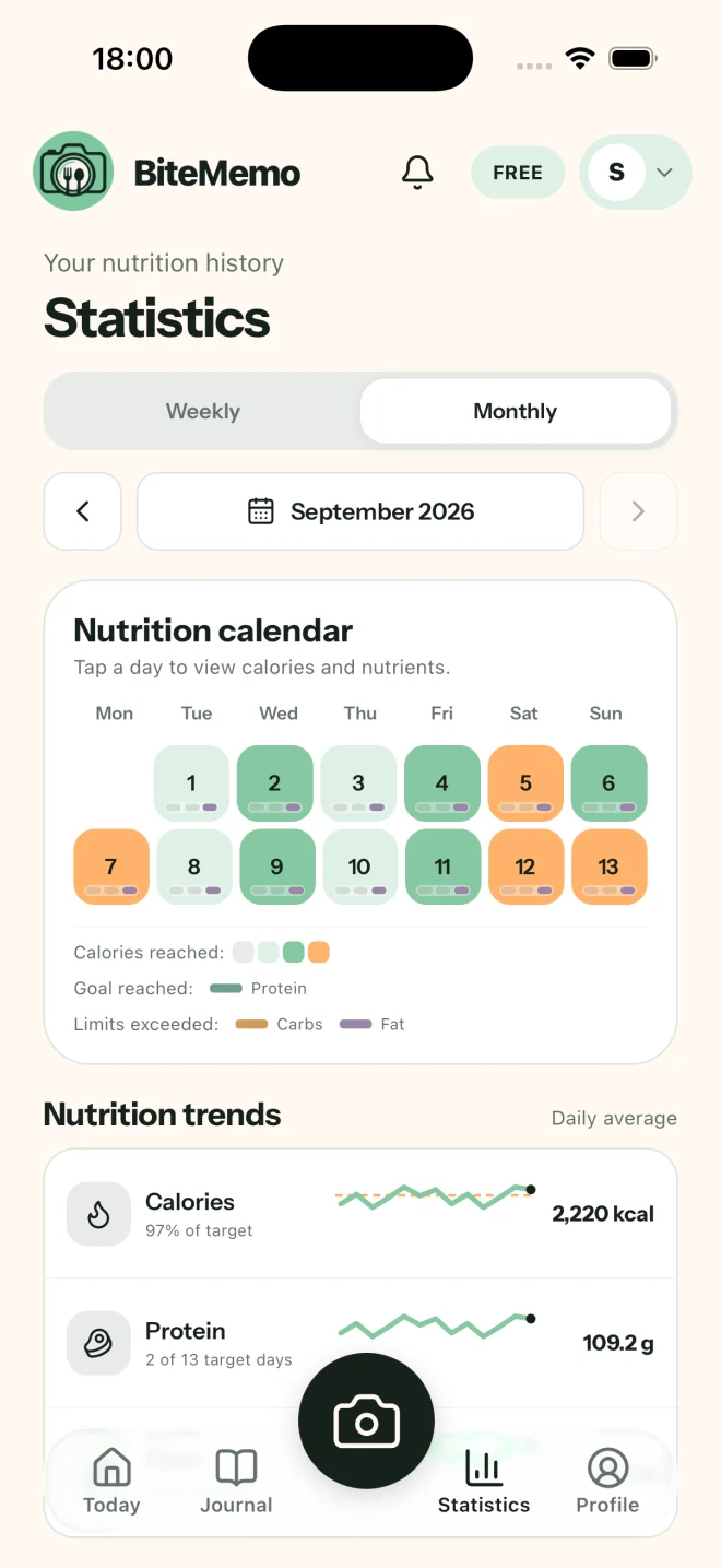 BiteMemo iPhone monthly Statistics with a nutrition calendar and trends