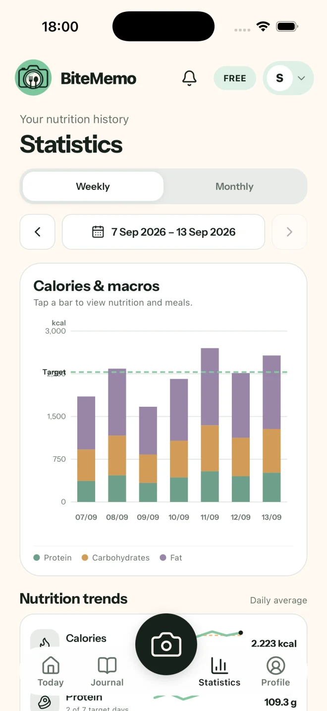 BiteMemo iPhone weekly Statistics with daily calorie and macro bars