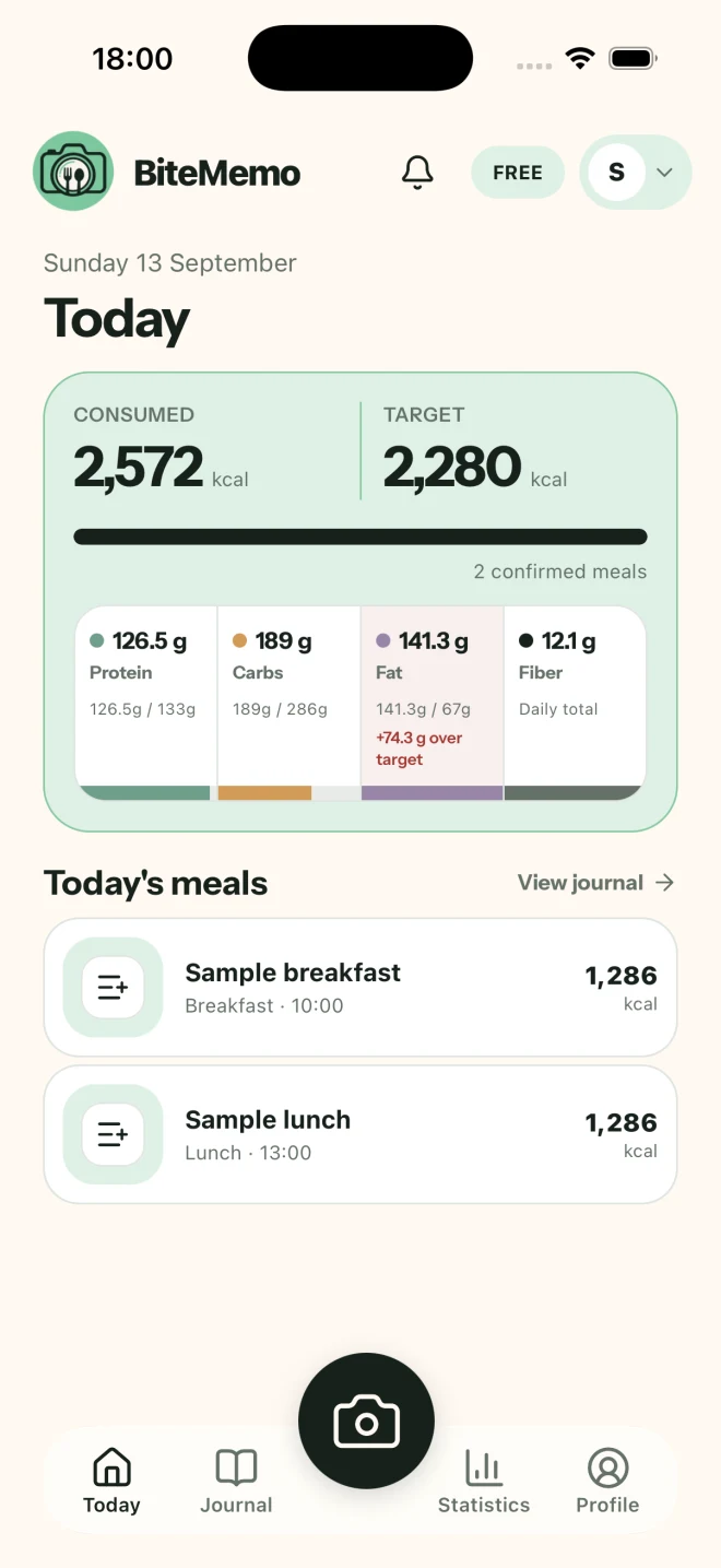 The BiteMemo Today screen with a meal journal and daily nutrition summary